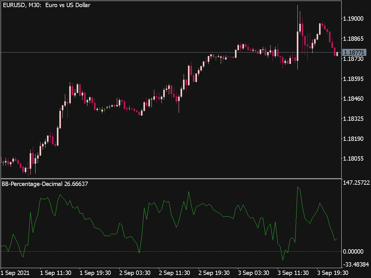 BB Percentage Decimal Indicator ⋆ Top MT5 Indicators (.mq5 or .ex5) ⋆ ...