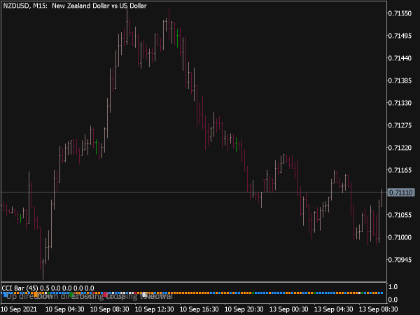 CCI Bar Indicator for MT5