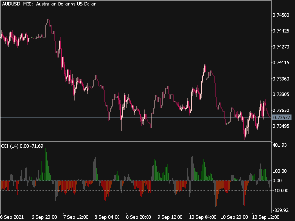 CCI Draw Mode Indicator