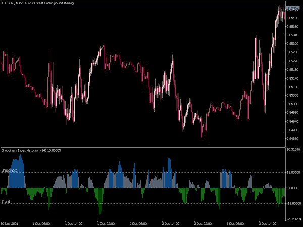 choppiness-index-h-mt5