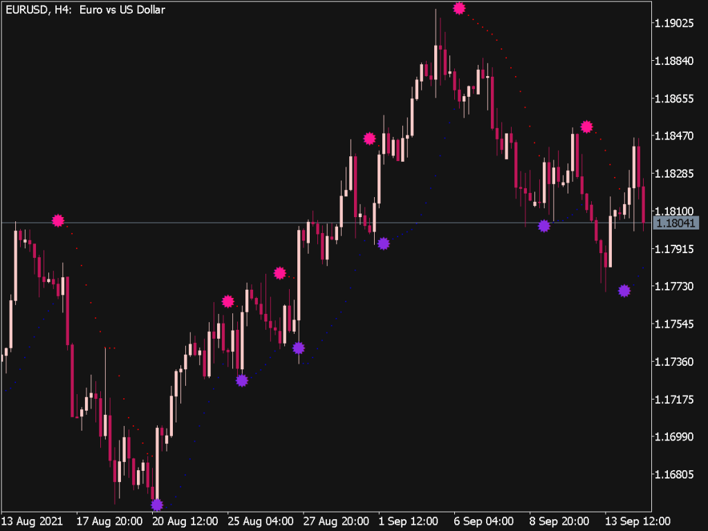 Color Parabolic Alert Indicator ⋆ Great Mt5 Indicators Mq5 Or Ex5 ⋆ Best Metatrader 7907