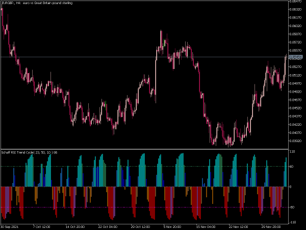 color-schaff-rsi-trend-cycle-mt5