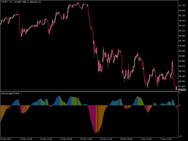 color-zero-lag-rsi-os-ma-mt5