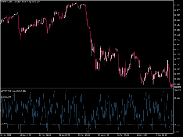 connors-rsi-mt5