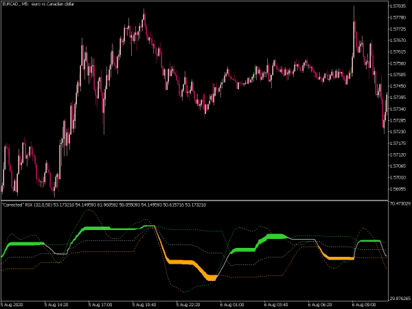 corr-rsi-mt5