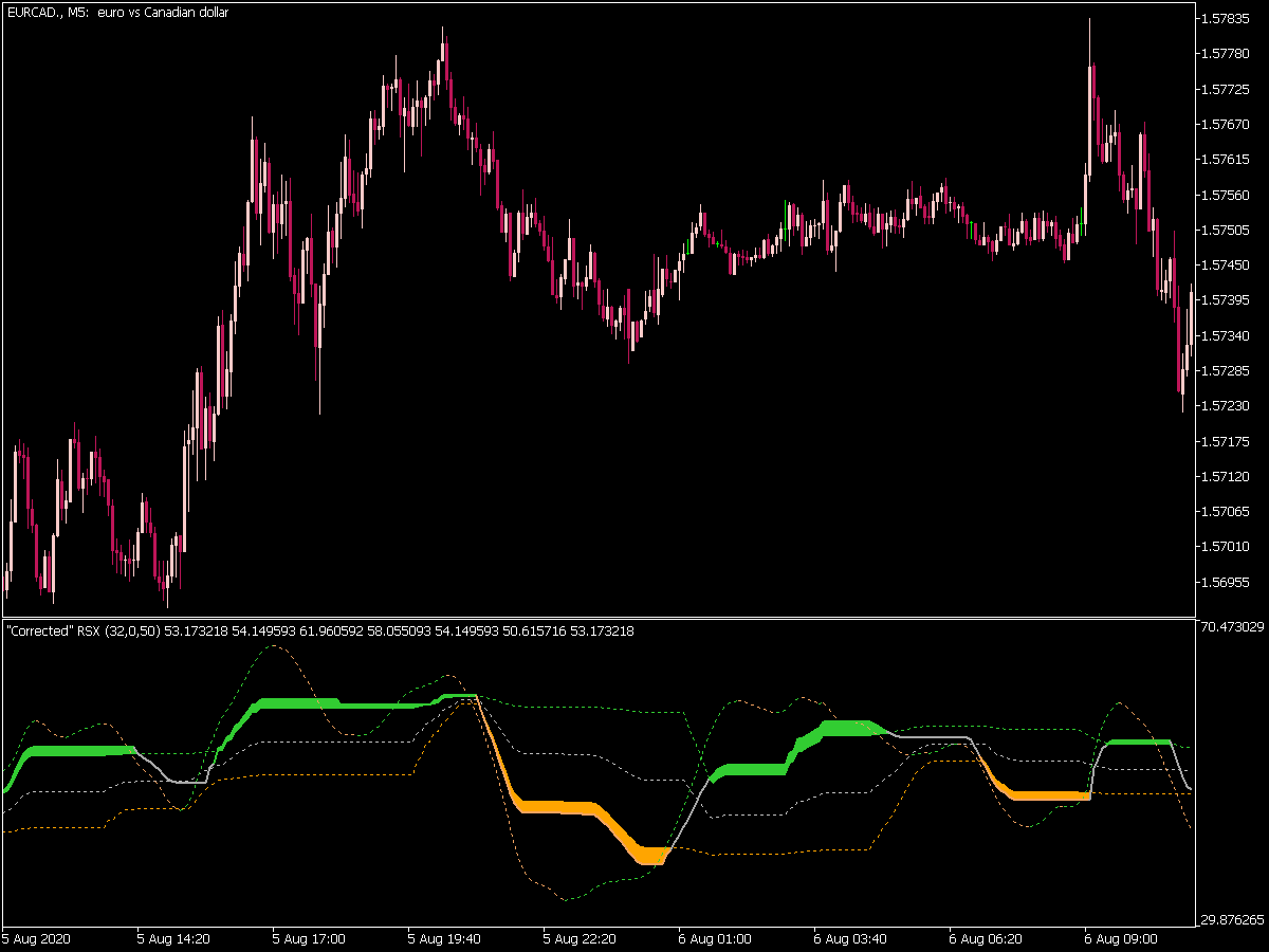 Corr Rsi