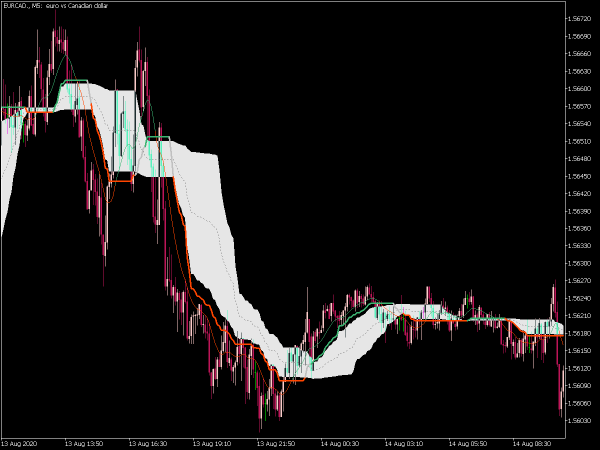 corr-wilder-ema-fl-mt5