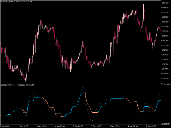 corrected-rsx-mt5