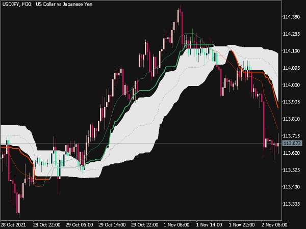 corrected-volume-weighted-ma-mt5