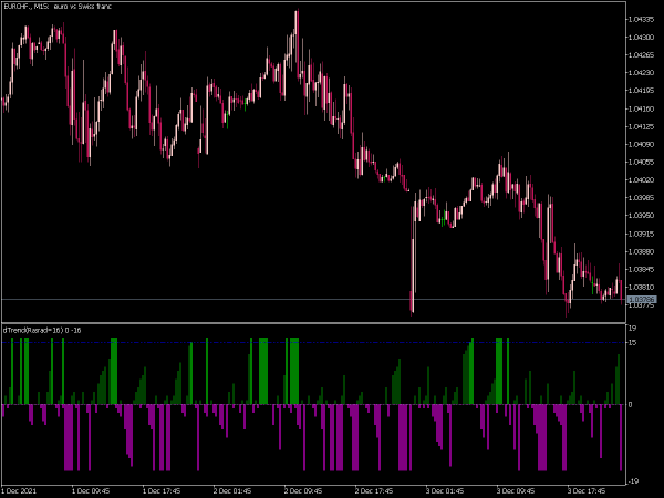 d-trend-mt5
