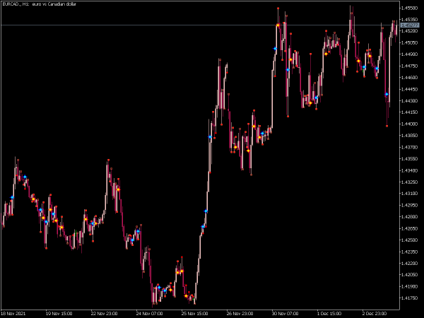 dc-signals-mt5