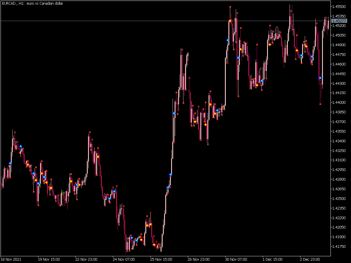 Dc Signals