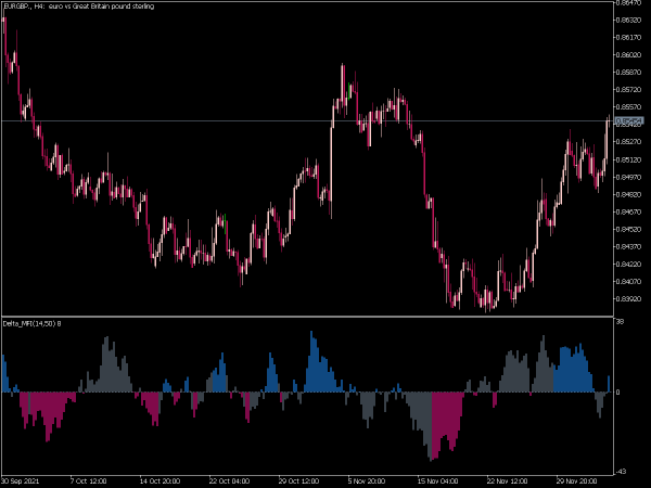delta-mfi-mt5