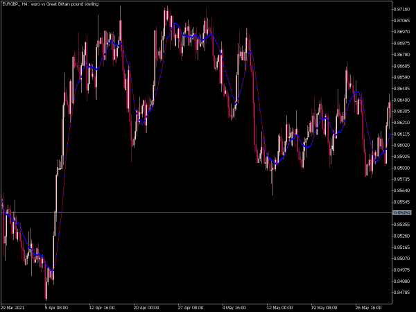 diff-tf-ma-mt5