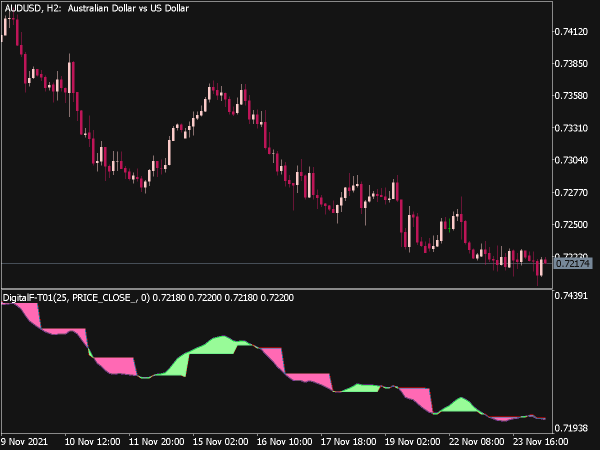 digital-f-t01-indicator-mt5