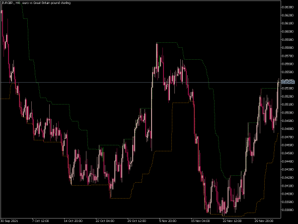 donchian-channel-mtf-mt5