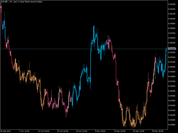 double-smoothed-stochastic-1-2-on-chart-mt5