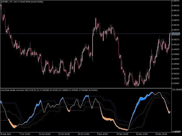 double-stochastic-rsi-fl-mt5