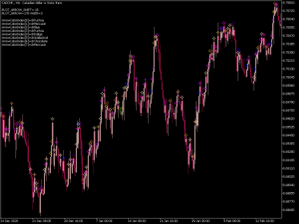 draw-color-arrow-mt5