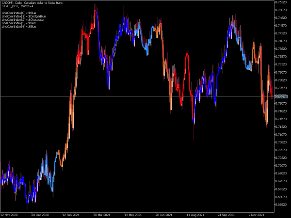 draw-color-line-mt5