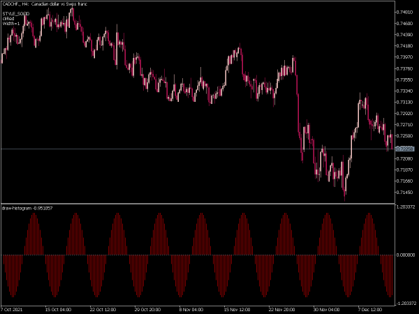 draw-histogram-mt5