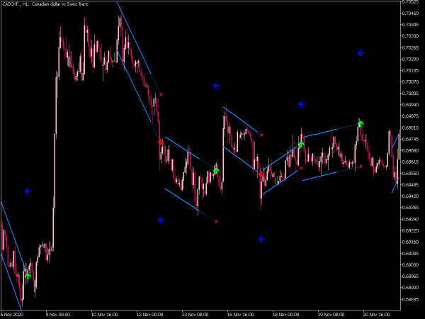 dserg-lin-regression-breakout-mt5