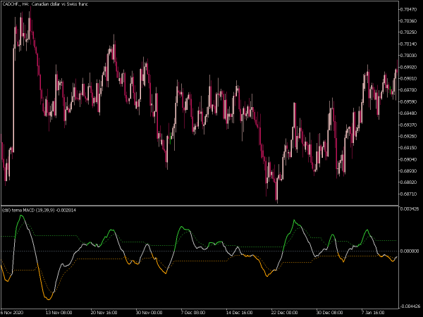 dsl-tema-macd-mt5