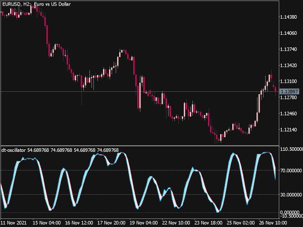dt-oscillator-mt5