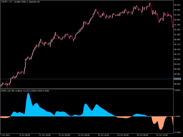 dwma-with-jma-oscillator-mt5