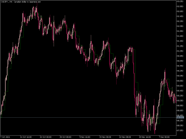 elsigs-shifting-mean-mt5