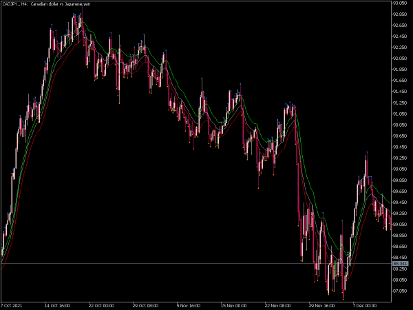 ema-hlc-envelope-mt5