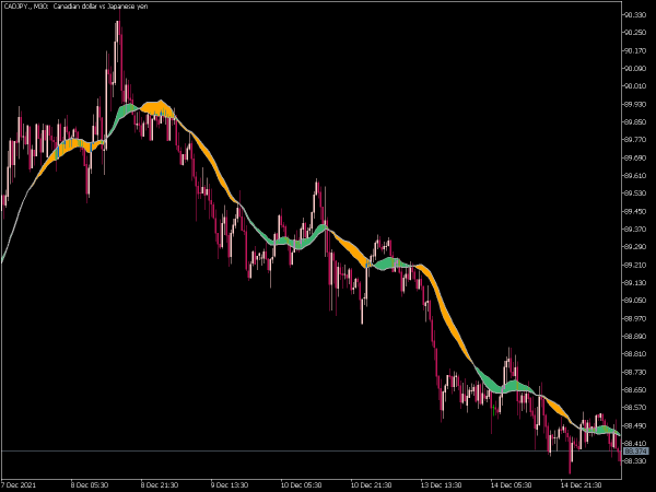 ema-to-sma-macd-on-chart-mt5