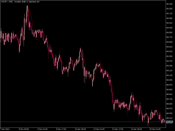 ema-with-trend-adjustment-mt5