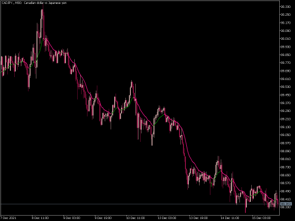 fast-ema-mt5