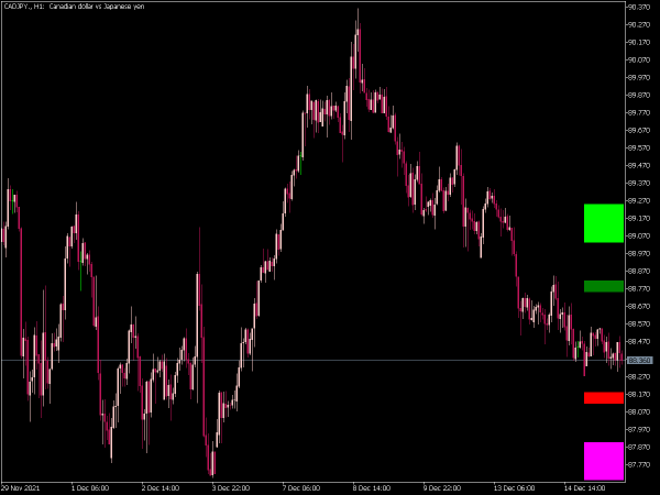 fib-sr-mt5