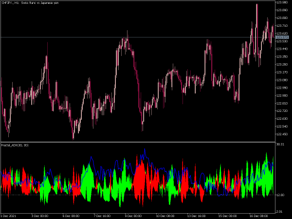 fractal-adx-cloud-mt5