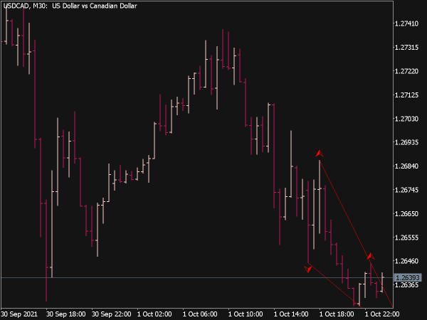 Fractal TL Indicator