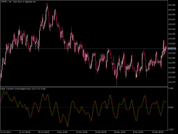 ftnp-mt5