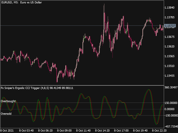 FX Snipers Ergodic CCI Trigger for MT5