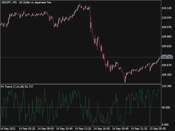 FX Trend Oscillator for MT5