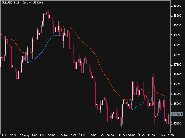 gann-hi-lo-activator-ssl-indicator-mt5