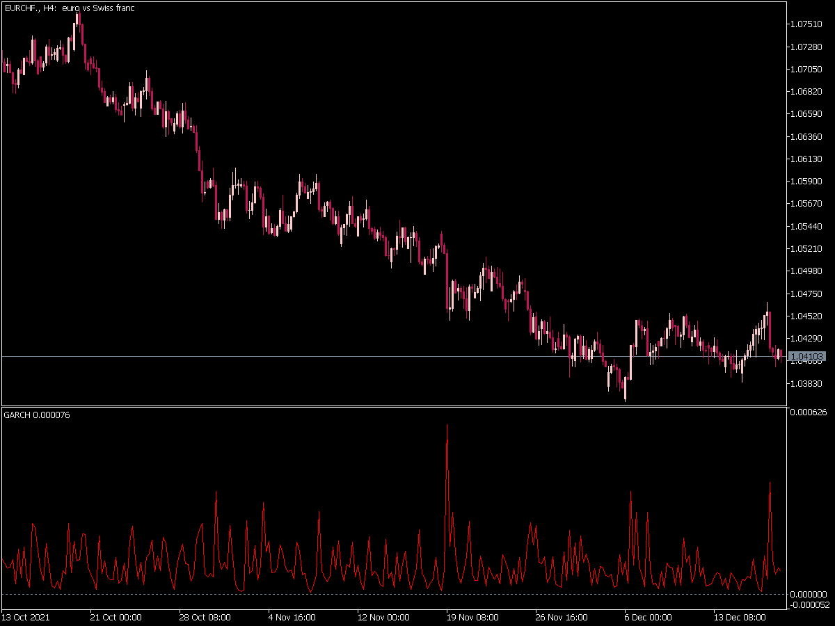 Garch Indicator for MT5