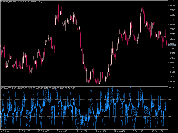 i-fan-rsi-mt5