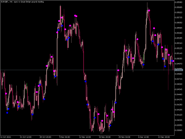 i-fractals-sig-mt5