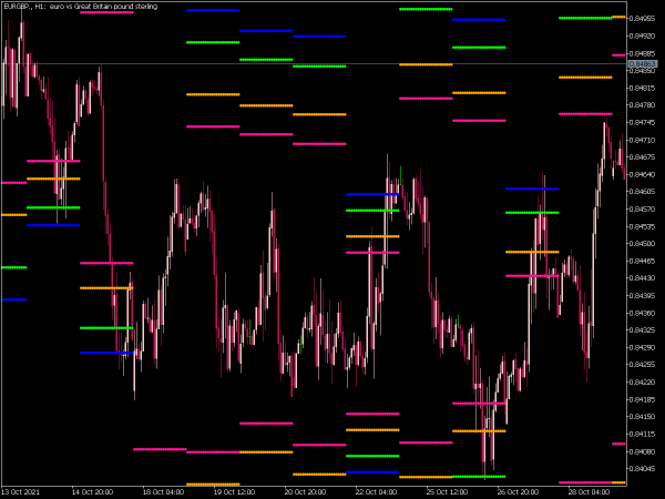 i-intra-day-fibonacci-mt5