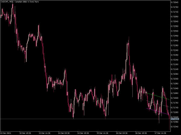 i-regr-channel-bars-mt5