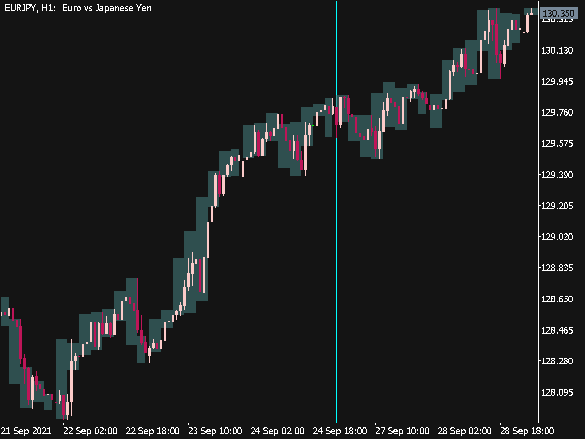 i-Sessions Indicator (MQL5) ⋆ MT5 Indicators mq5 & ex5 ⋆ Best ...