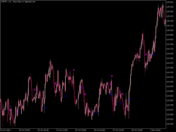 iin-ma-signal-mt5