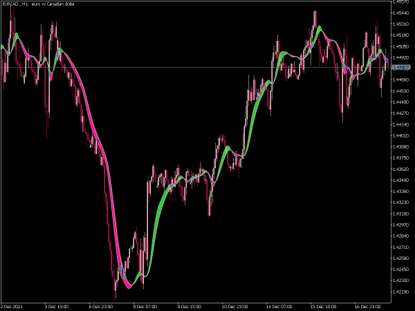 instantaneous-trend-line-bands-general-mt5