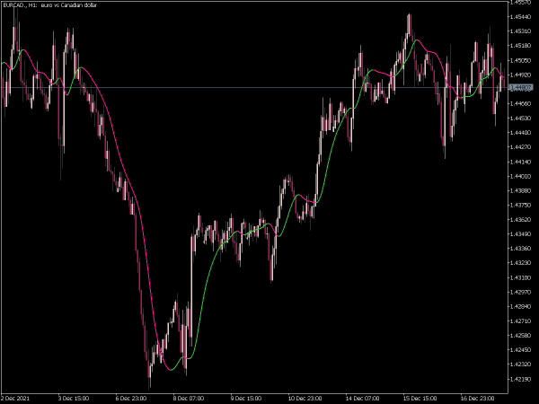 instantaneous-trend-line-general-mt5